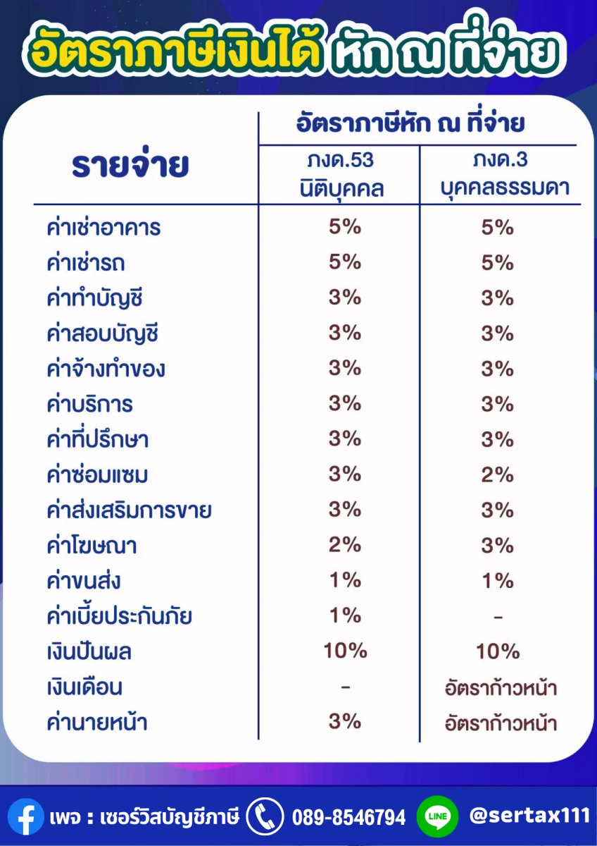 บริษัท เซอร์วิสบัญชีภาษี จำกัด