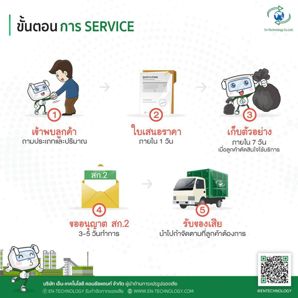บริษัท เอ็น-เทคโนโลยี คอนซัลแตนท์ จำกัด