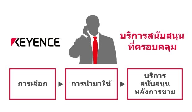 ผลิตภัณฑ์นวัตกรรม