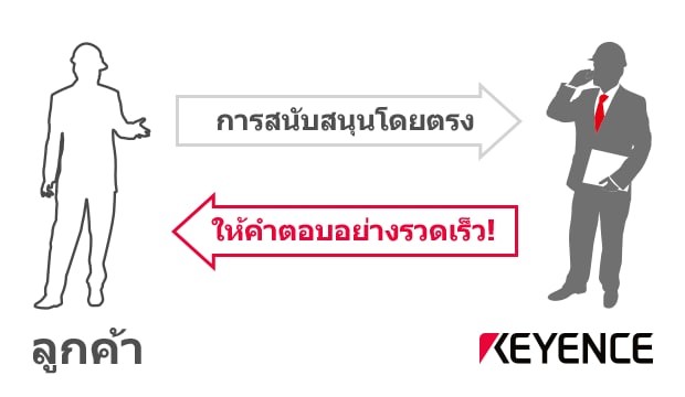 ผลิตภัณฑ์นวัตกรรม