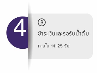 นํ้าดื่ม