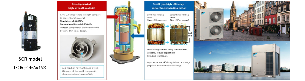 บริษัท ไดกิ้น คอมเพรสเซอร์ อินดัสทรีส์ จำกัด