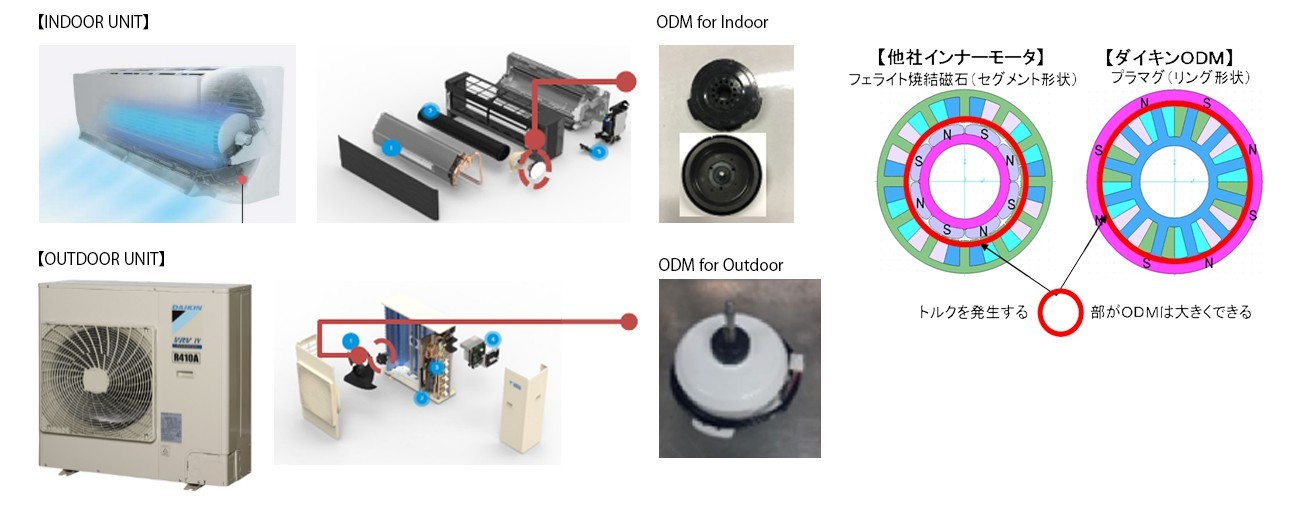 บริษัท ไดกิ้น คอมเพรสเซอร์ อินดัสทรีส์ จำกัด