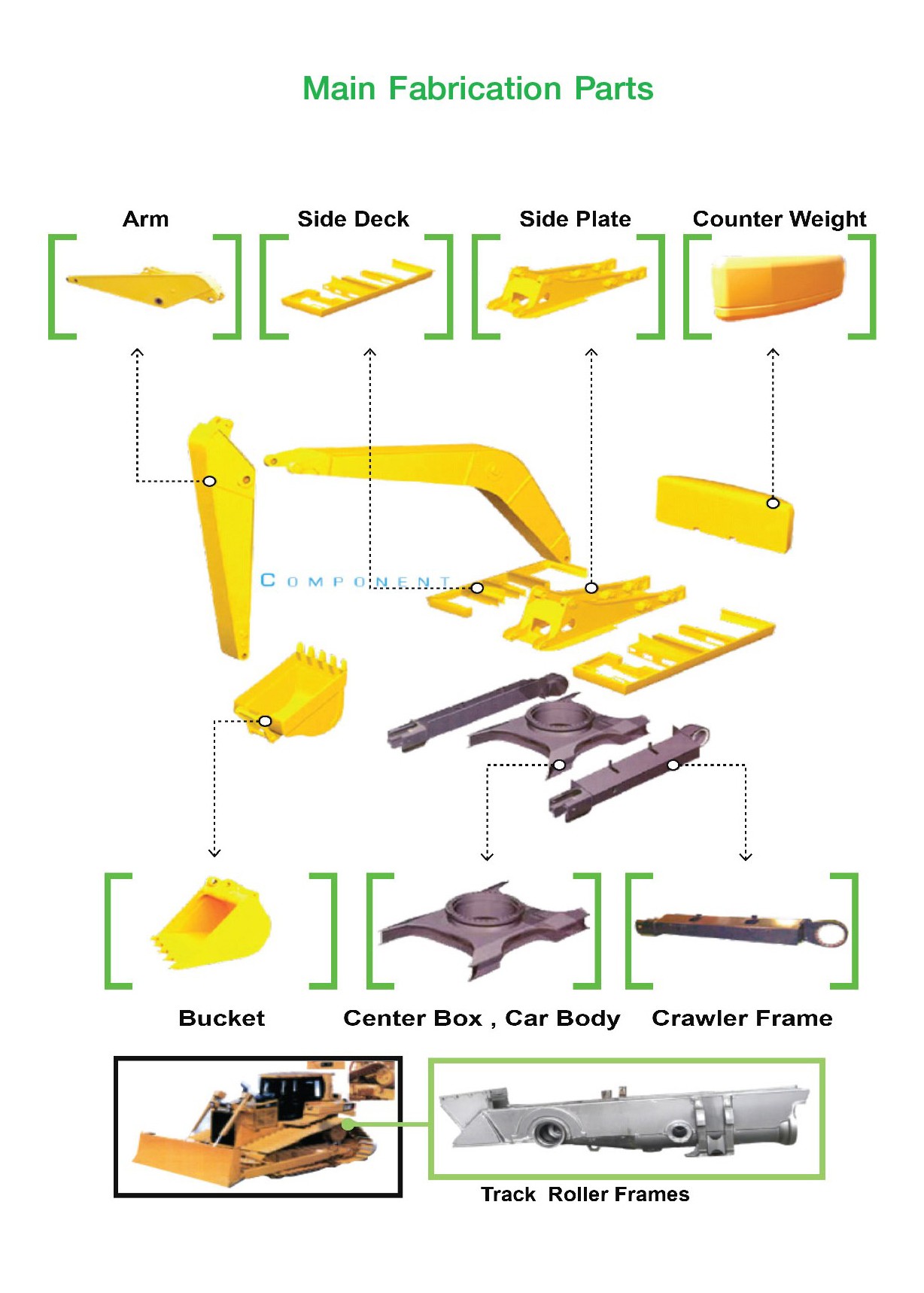 บริษัท เทคโนแฟบ (ประเทศไทย) จำกัด
