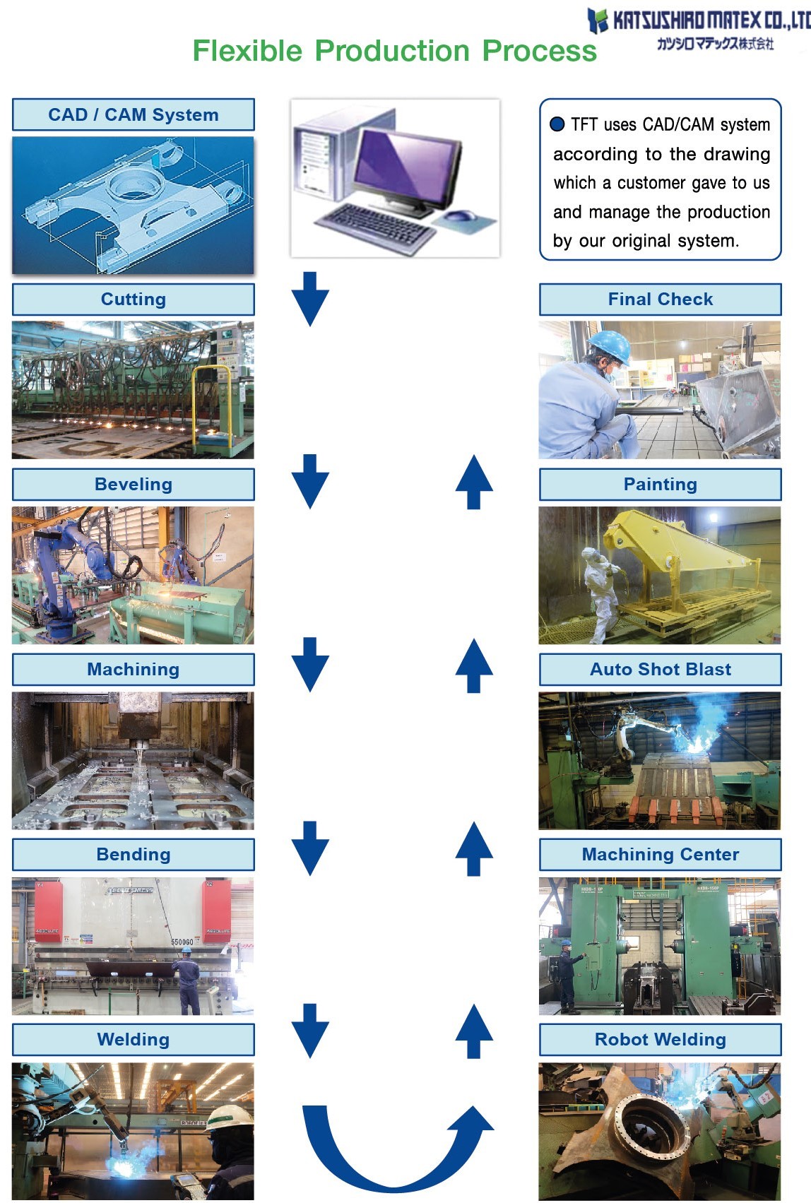 บริษัท เทคโนแฟบ (ประเทศไทย) จำกัด