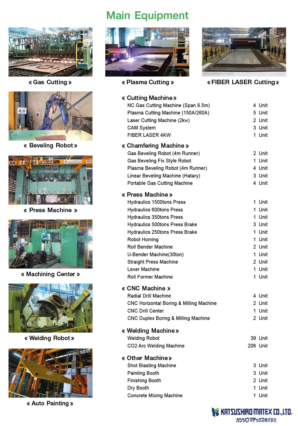 บริษัท เทคโนแฟบ (ประเทศไทย) จำกัด