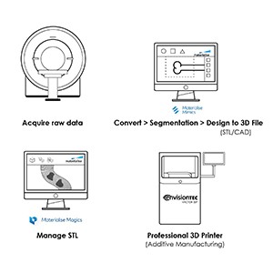 บริษัท หาญ เอ็นจิเนียริ่ง โซลูชั่นส์ จำกัด