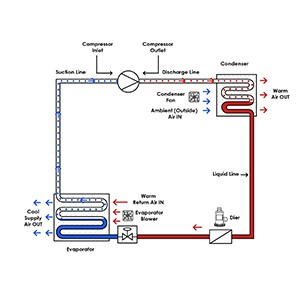 บริษัท หาญ เอ็นจิเนียริ่ง โซลูชั่นส์ จำกัด