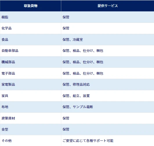 ロジスティクス