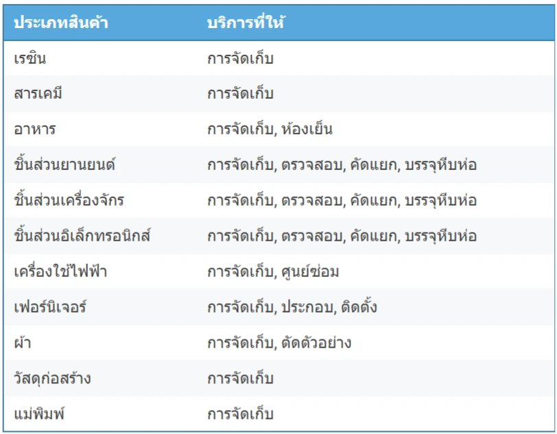 โลจิสติก