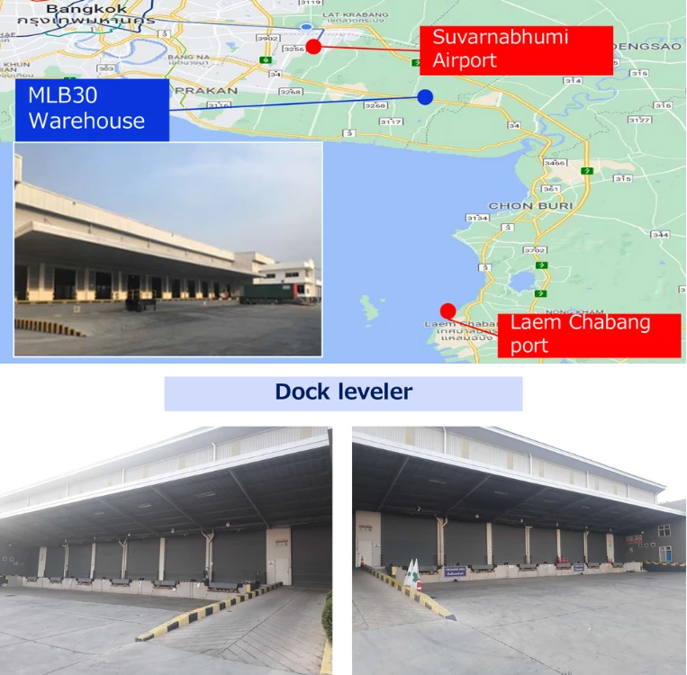 โลจิสติก