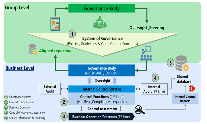 การกำกับดูแลกิจการ