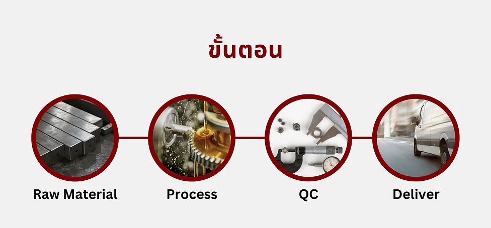 บริษัท ไทยซันเหอ คอนเวเยอร์ จำกัด