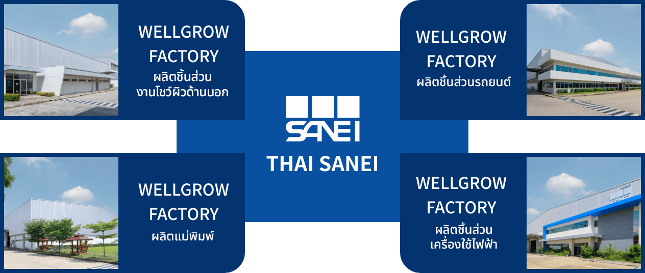บริษัท ไทยซันเอะ จำกัด