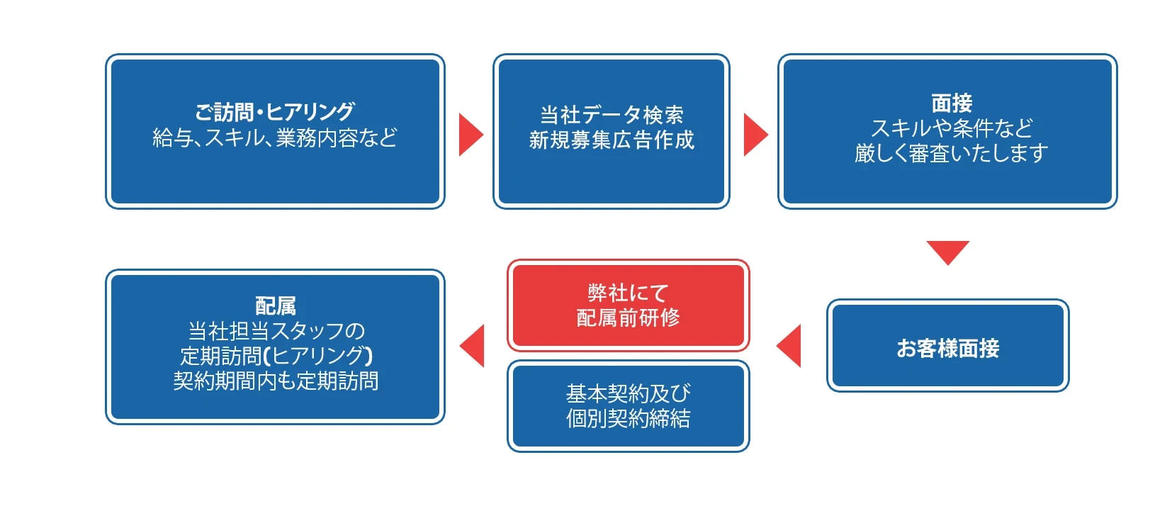 บริษัท จัดหางาน เคียวอุเดาะ กรุ๊ป จำกัด