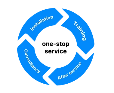 บริษัท ไทยแมค เซลส์แอนด์เซอร์วิส จำกัด