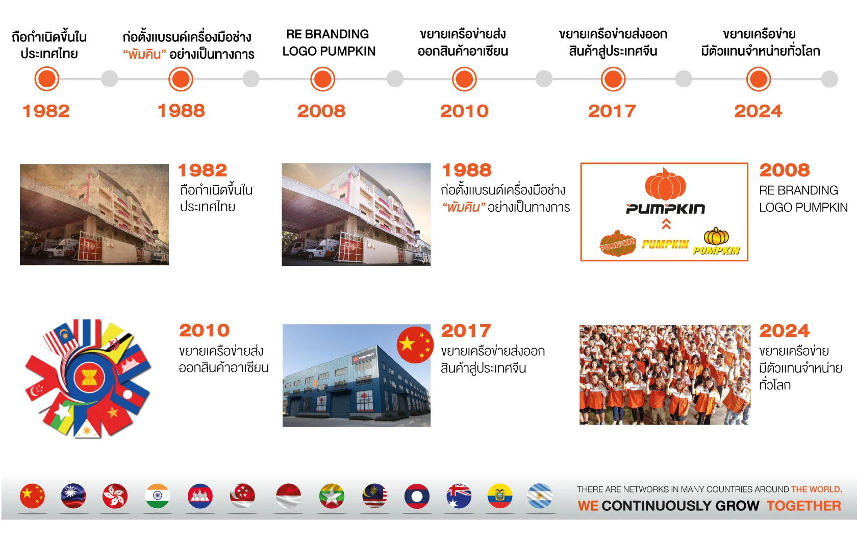 บริษัท พัมคิน คอร์ปอเรชั่น จำกัด