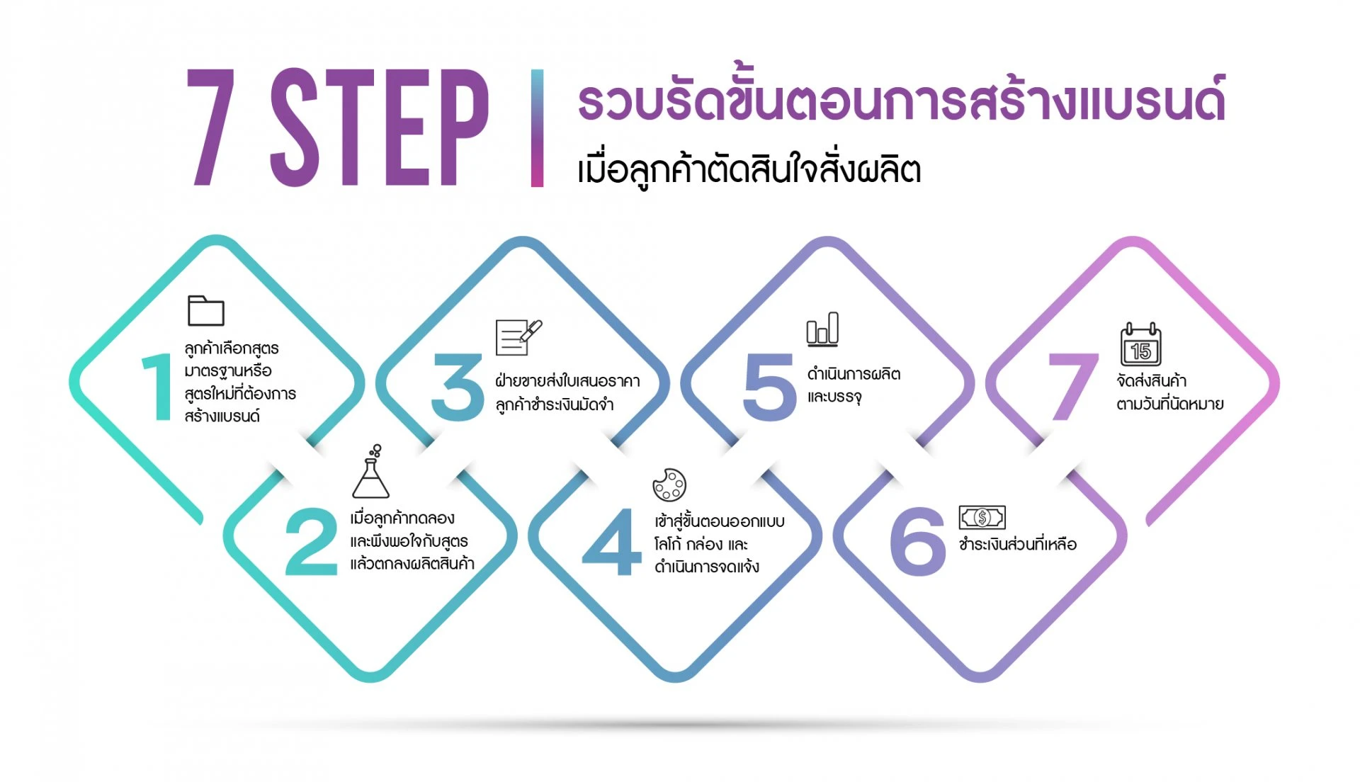 บริษัท ไทย บิวตี้ กรุ๊ป (ประเทศไทย) จำกัด