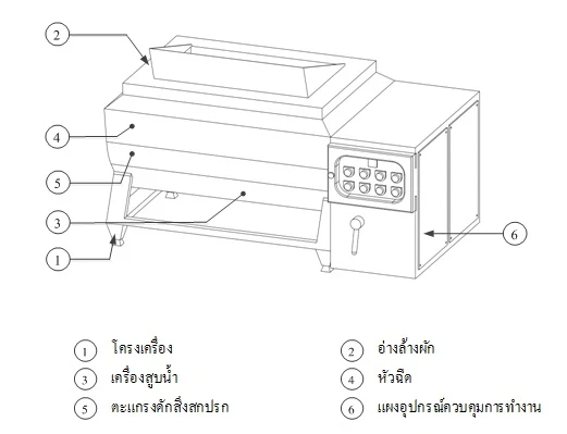 บริษัท ฟูด เน็ทเวิร์ค โซลูชั่น จำกัด