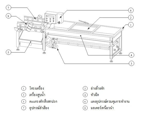 บริษัท ฟูด เน็ทเวิร์ค โซลูชั่น จำกัด