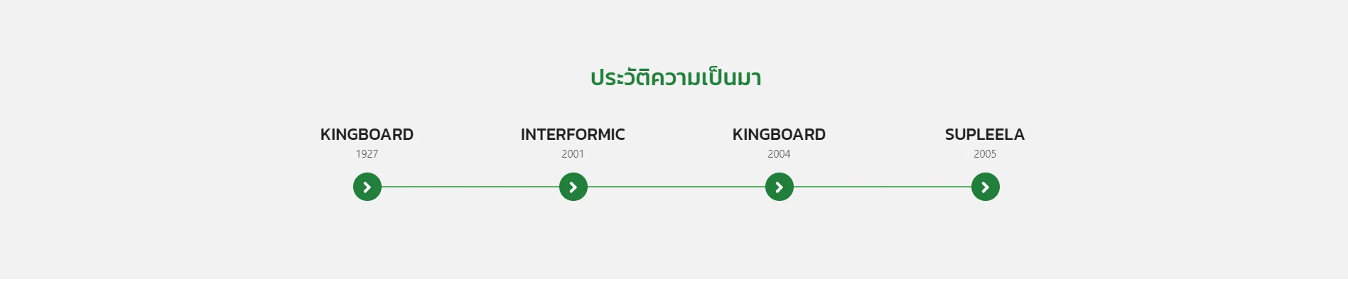 บริษัท ทรัพย์ลีลา จำกัด