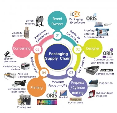 บริษัท อีเทอนอล ซากาตะ อิ้งซ์ จำกัด