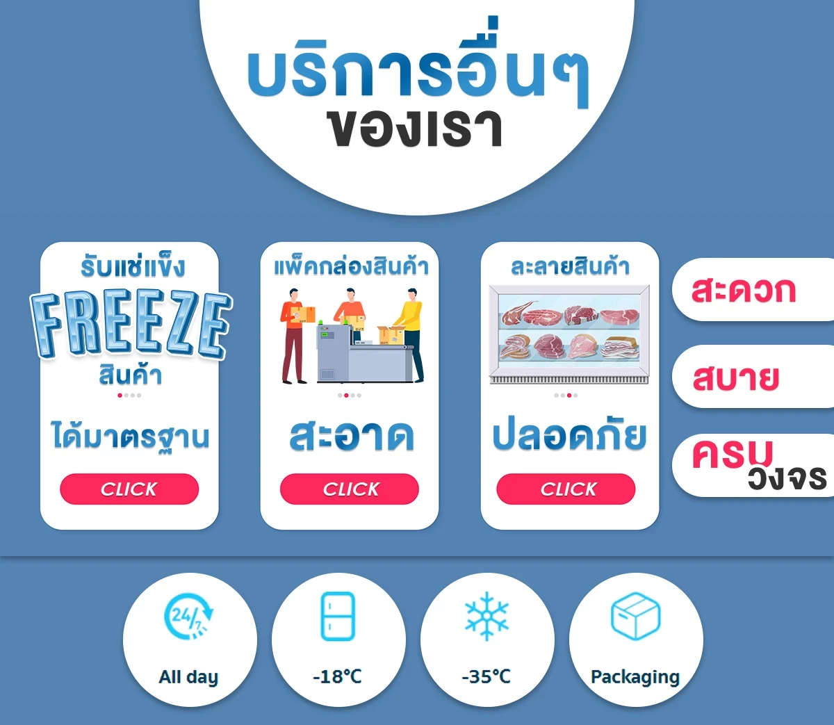 บริษัท ปิติปักธงชัยห้องเย็น จำกัด