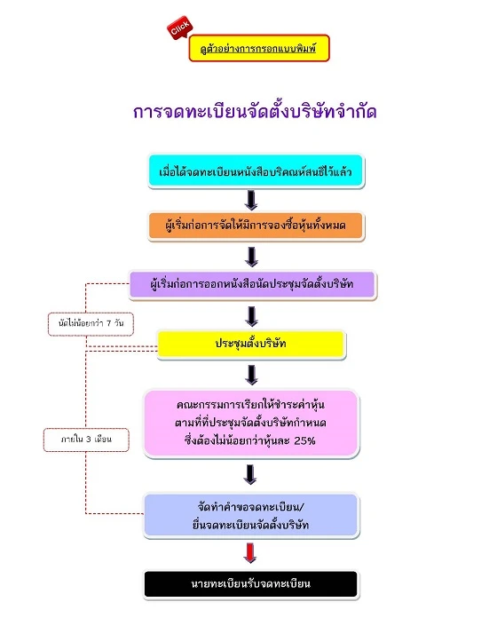บริษัท ไทย แอคเคาน์ติ้ง จำกัด