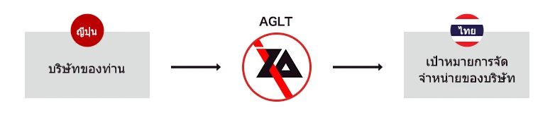 asuto 